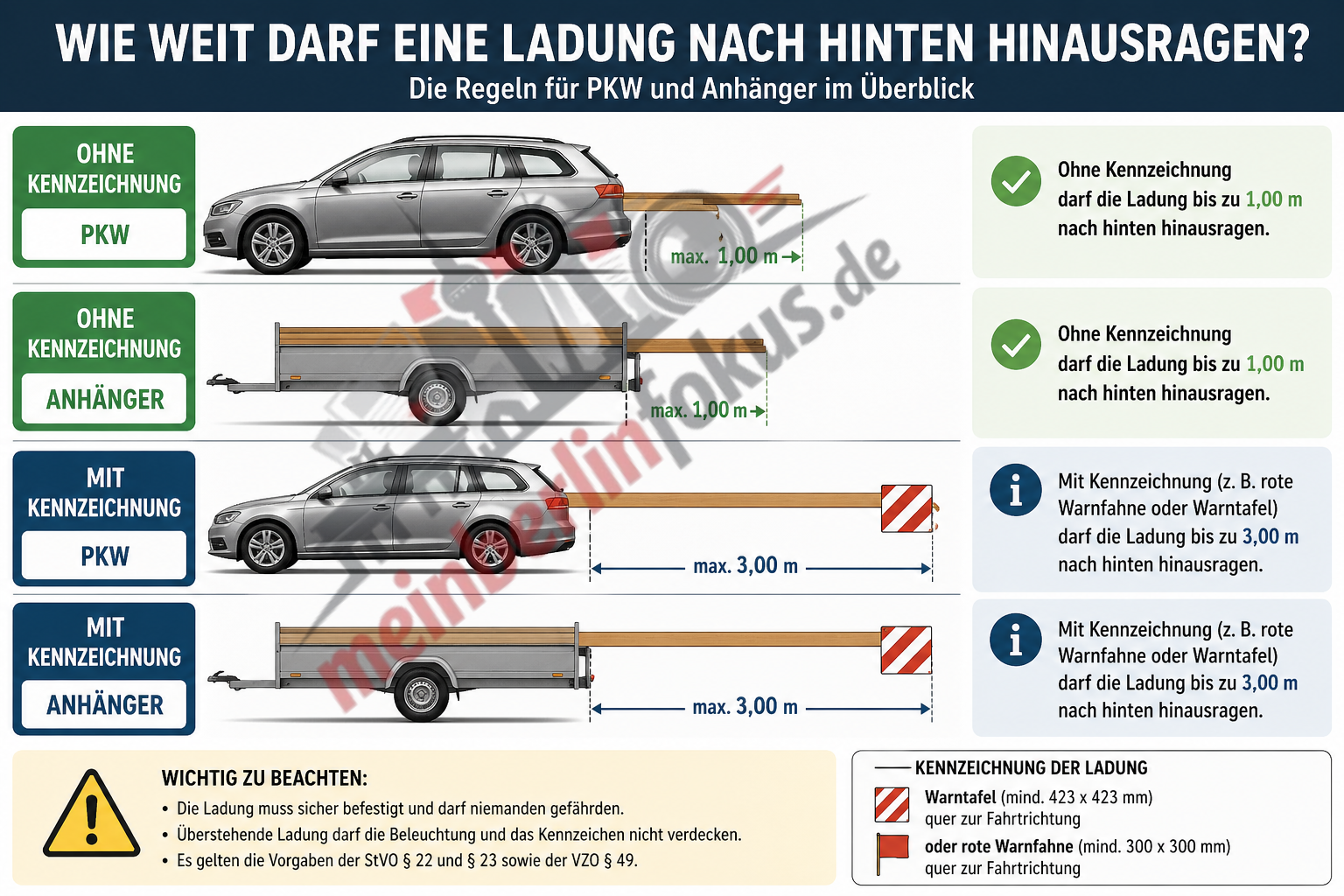 wie weit darf eine ladung nach hinten hinausragen wie weit darf eine ladung nach hinten hinausragen