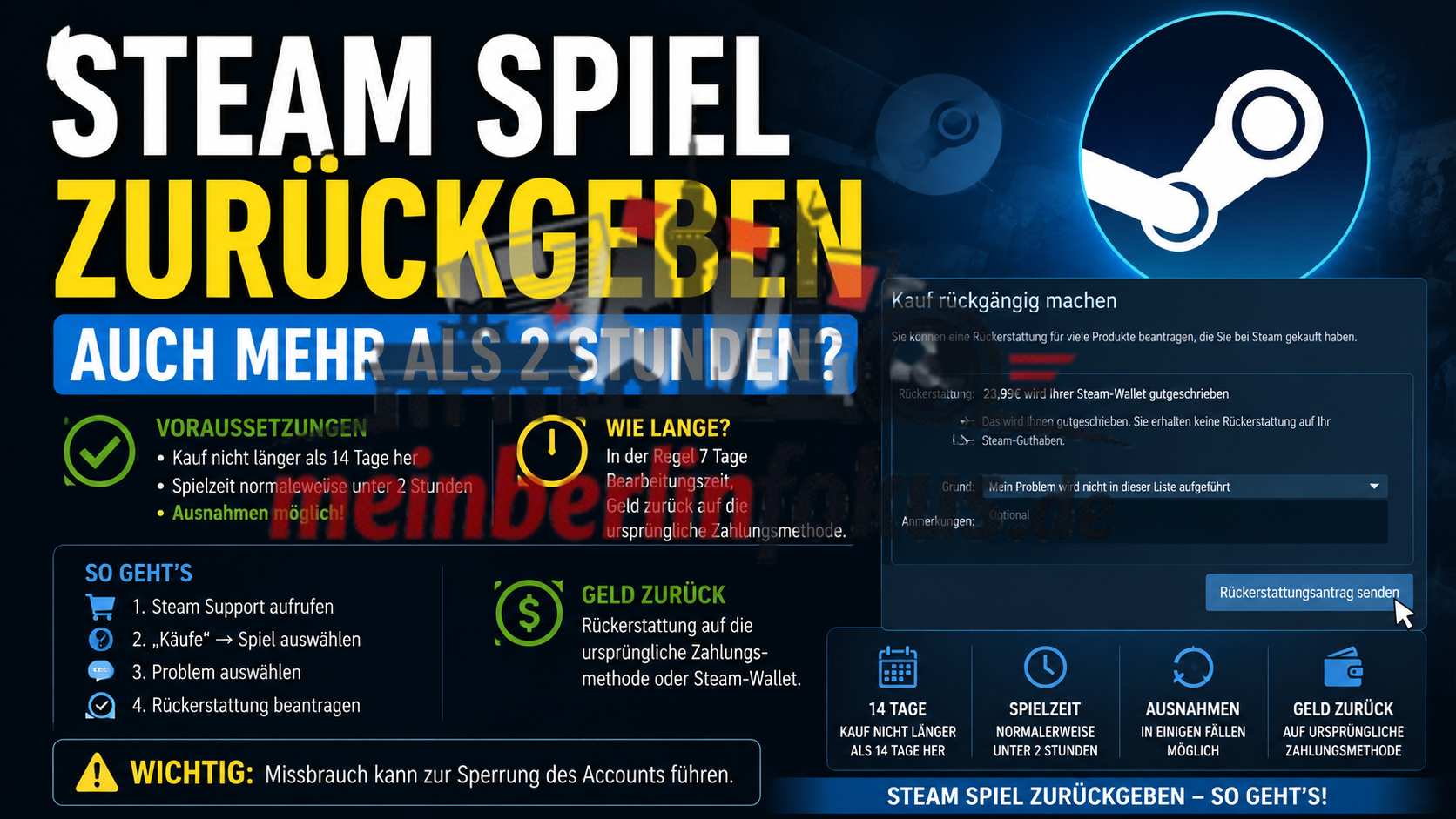 steam spiel zurückgeben